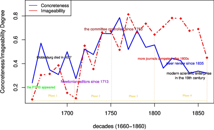 The Evolution and Impact of Spangrams in Modern Linguistics