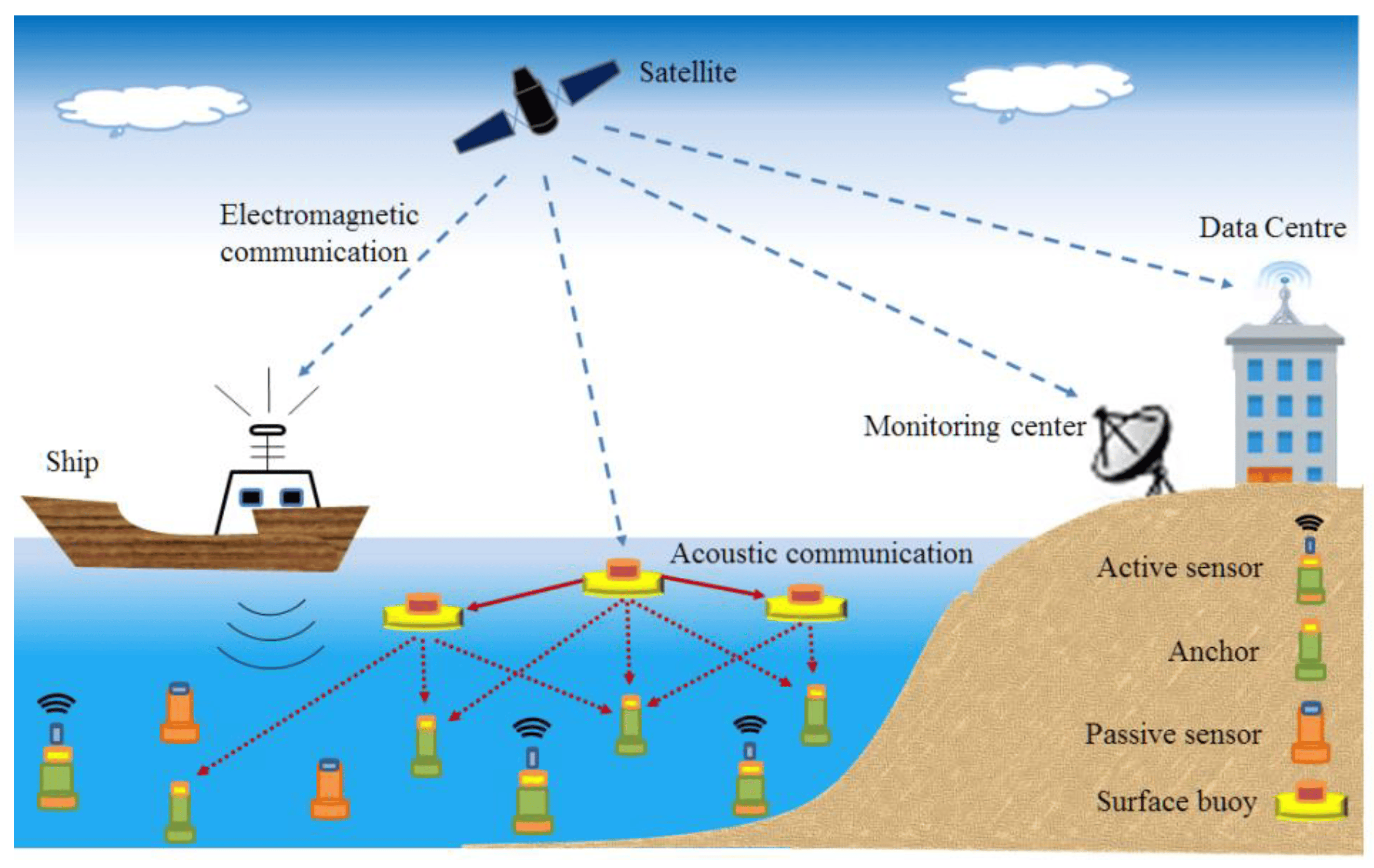 Exploring Net Naiad: The Future of Water Management