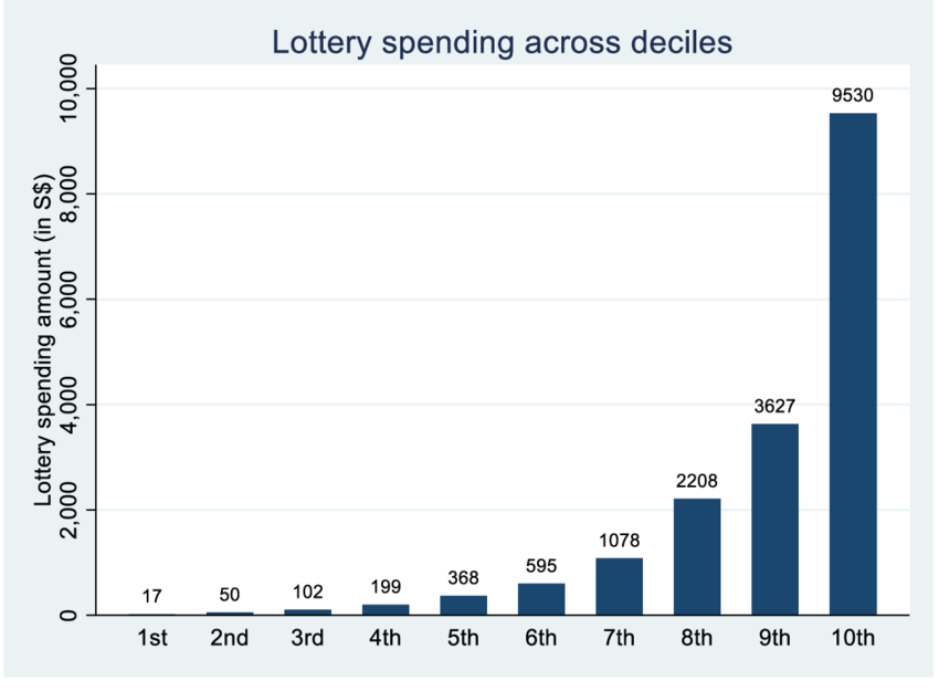 Mass Lottery: Exploring the Impact and Opportunities of Mass Participation