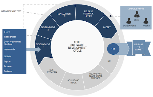 The Rise of Spat Accessors: Revolutionizing Data Interaction in Modern Software Development