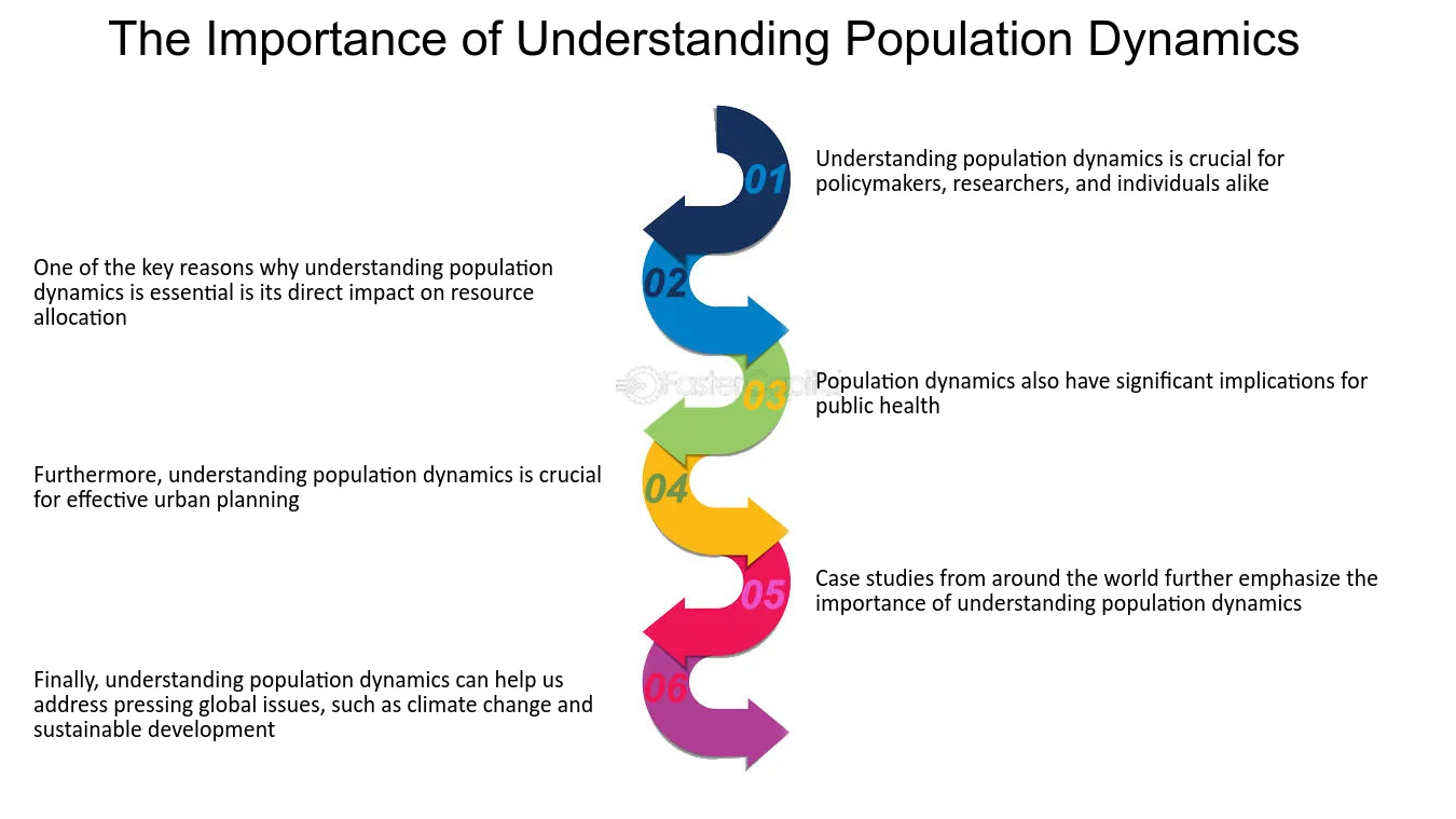 Understanding the Impact and Dynamics of People Online