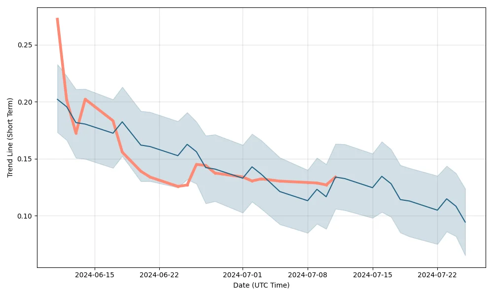 KITT Stock: A Comprehensive Analysis of Its Potential and Risks