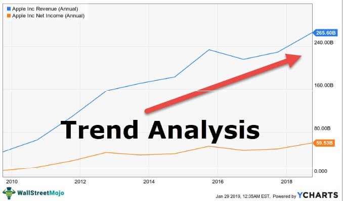 Analyzing YOY Trends in Financial Markets: What Investors Need to Know