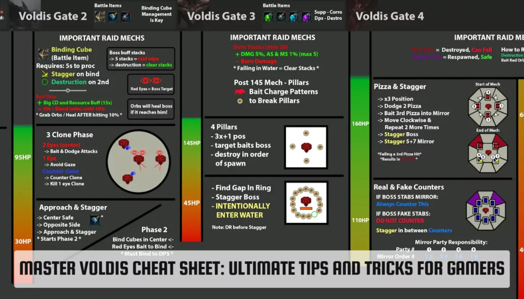 Voldis Cheatsheet: Your Ultimate Guide to Mastering Voldis